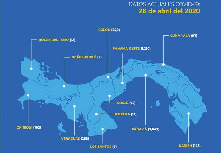 Muertos por Covid-19 en Panamá ya suman 176 y un total de 6,200 casos positivos