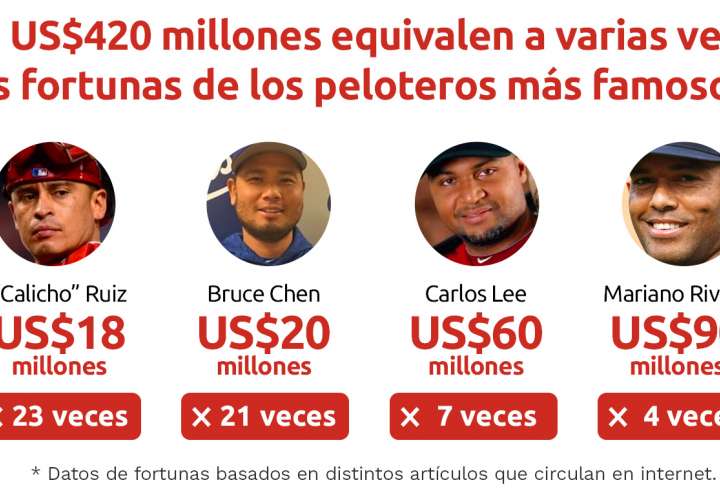 ¿Quieres ser millonario? US$420 millones se sortean y panameños pueden participar