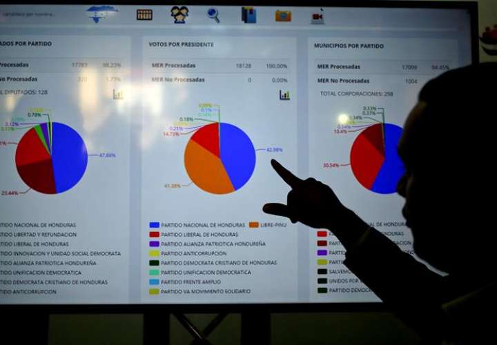 Un hombre observa los resultados de las elecciones generales durante el escrutinio especial que se lleva a cabo hoy, martes 5 de diciembre de 2017, en Tegucigalpa (Honduras). EFE