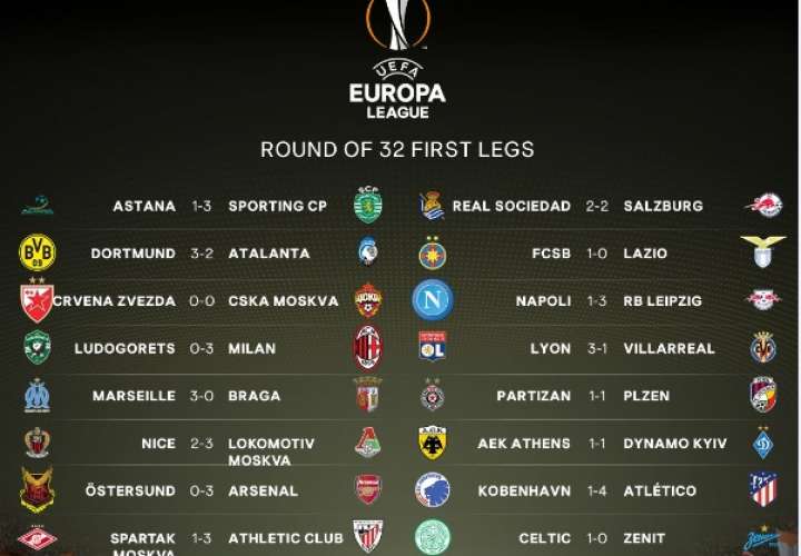 Atlético, Arsenal, Athletic, Milán, Leipzig y Marsella con un pie en octavos