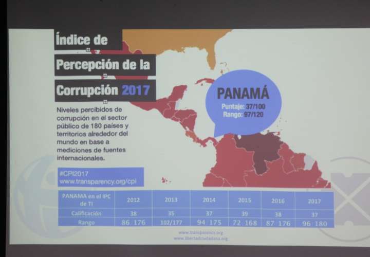 Panamá desmejora en materia de corrupción