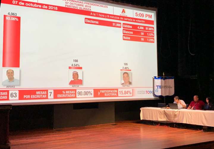 El director nacional de Organización Electoral Osman Valdés llama al precandidato presidencial José Domingo Arias, para notificarle que es el virtual ganador de las primarias. Foto: Tribunal Electoral