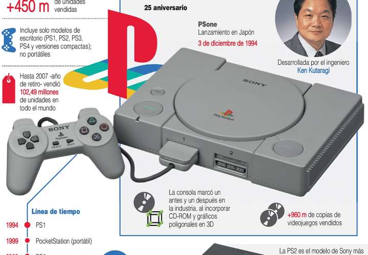 El PlayStation marca Récords de ventas 
