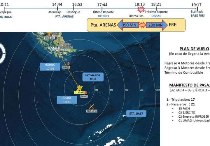 Chile busca contrarreloj avión militar perdido en Antártida con 38 pasajeros