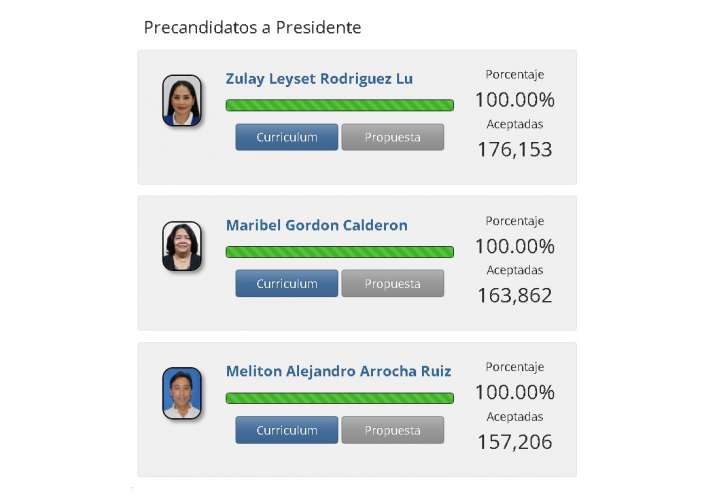 Los tres candidatos por la libre postulación son Zulay Rodríguez, Maribel Gordón y Melitón Arrocha.