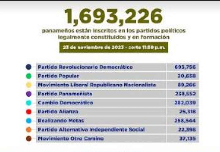 Realizando Metas rumbo al segundo lugar en inscripciones