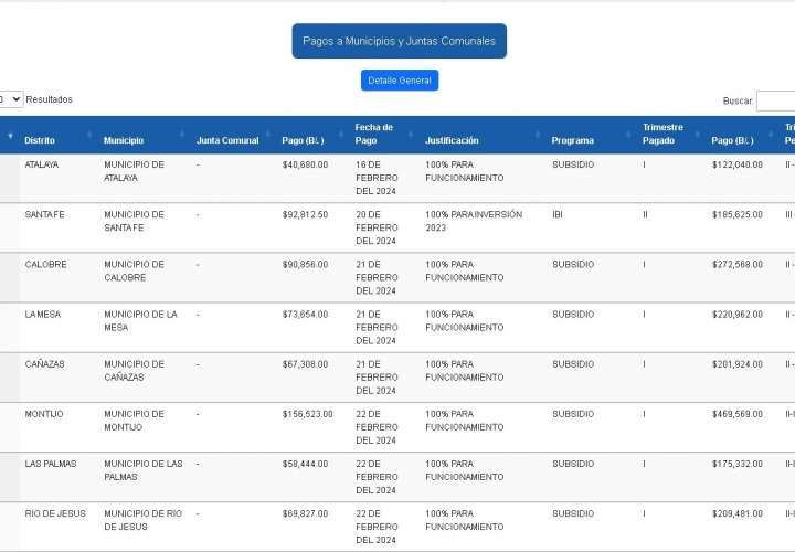 Publican fondos destinados a municipios y juntas comunales