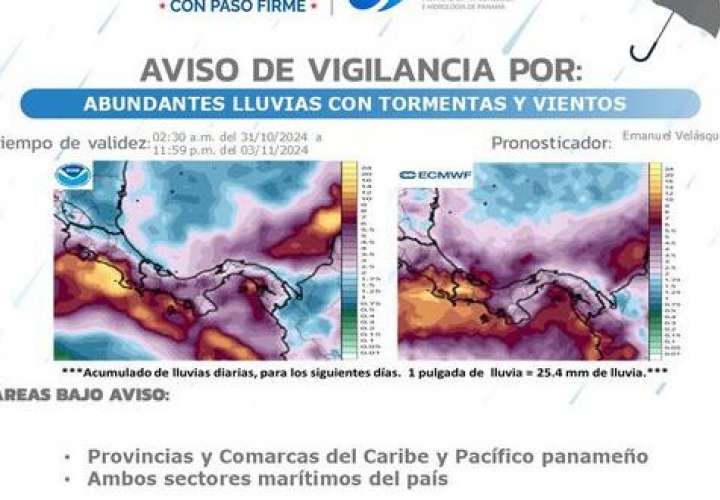 Condiciones climatológica  del país.