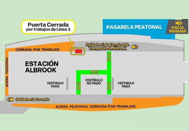 Cierran acceso peatonal en estación Albrook