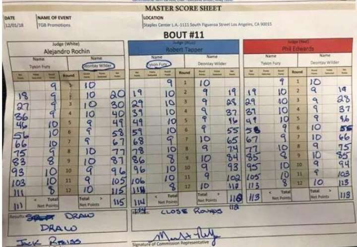 Tarjetas de los tres jueces del combate titular entre Deontay Wilder y Tyson Fury. 