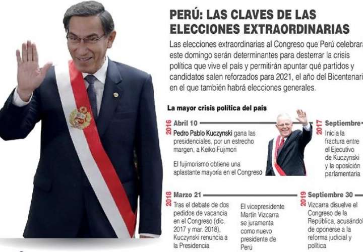Claves para entender las elecciones extraordinarias al Congreso de Perú