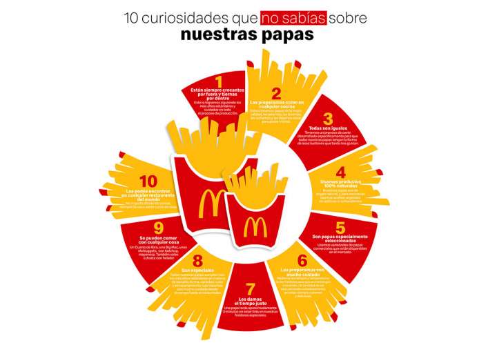 McDonald’s revela 10 secretos sobre sus famosas papas