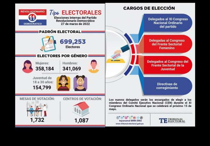 TE organiza elecciones internas del PRD