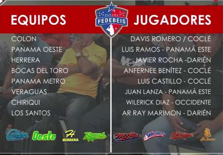 Sin sorpresas, Colón se lleva a Davis Romero y Panamá Oeste a Luis Ramos