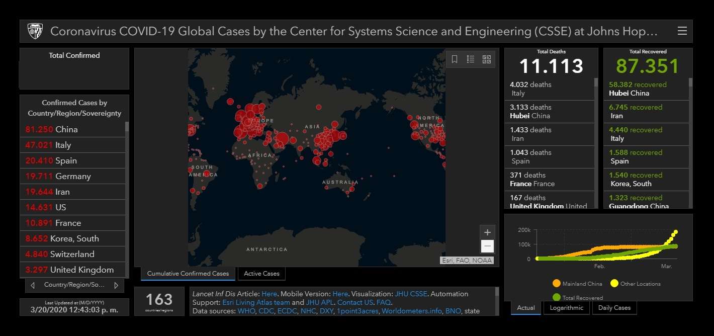 Imagen https://coronavirus.jhu.edu/map.html