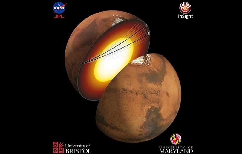 Representación artística del interior de Marte y de la trayectoria de las ondas sísmicas en su viaje por el núcleo del planeta. EFE