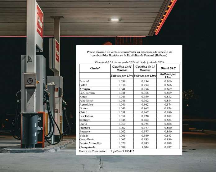 Los precios de las gasolinas bajan y el del diésel suben. Fotocomposición / Pexels